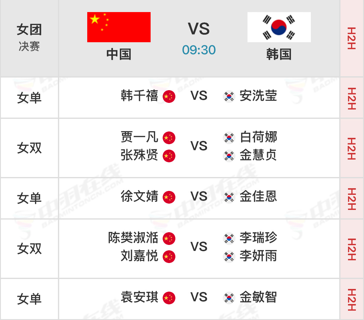 2026亚洲羽毛球团体锦标赛 女团决赛实时比分：网页链接 【中国🇨🇳VS🇰