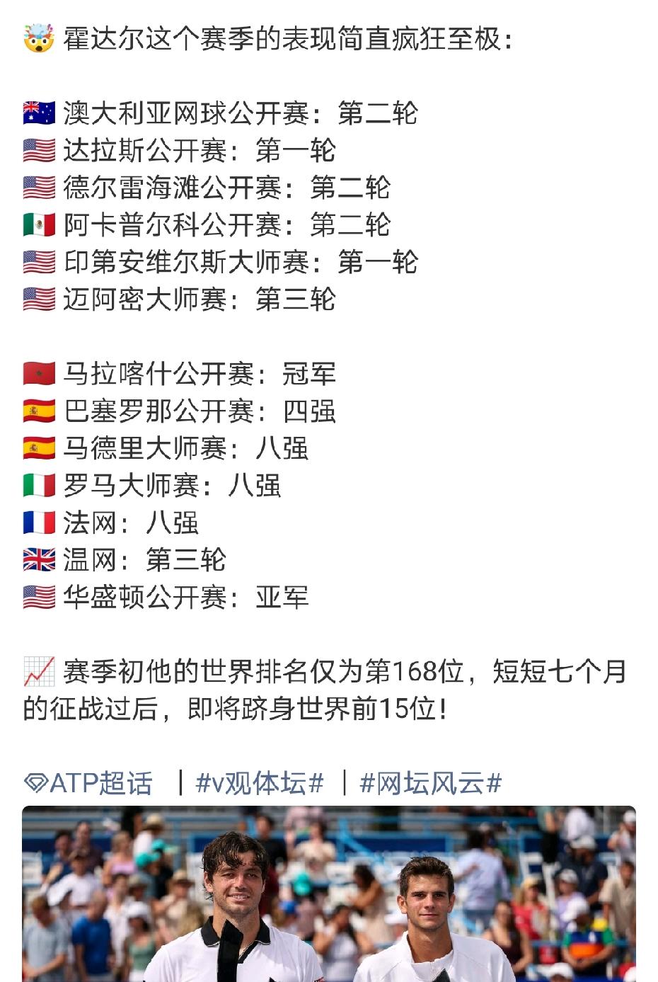 对于他的排名飞升不惊讶，我惊讶的是他的参赛密度……短短8个月他参加了13项大小赛
