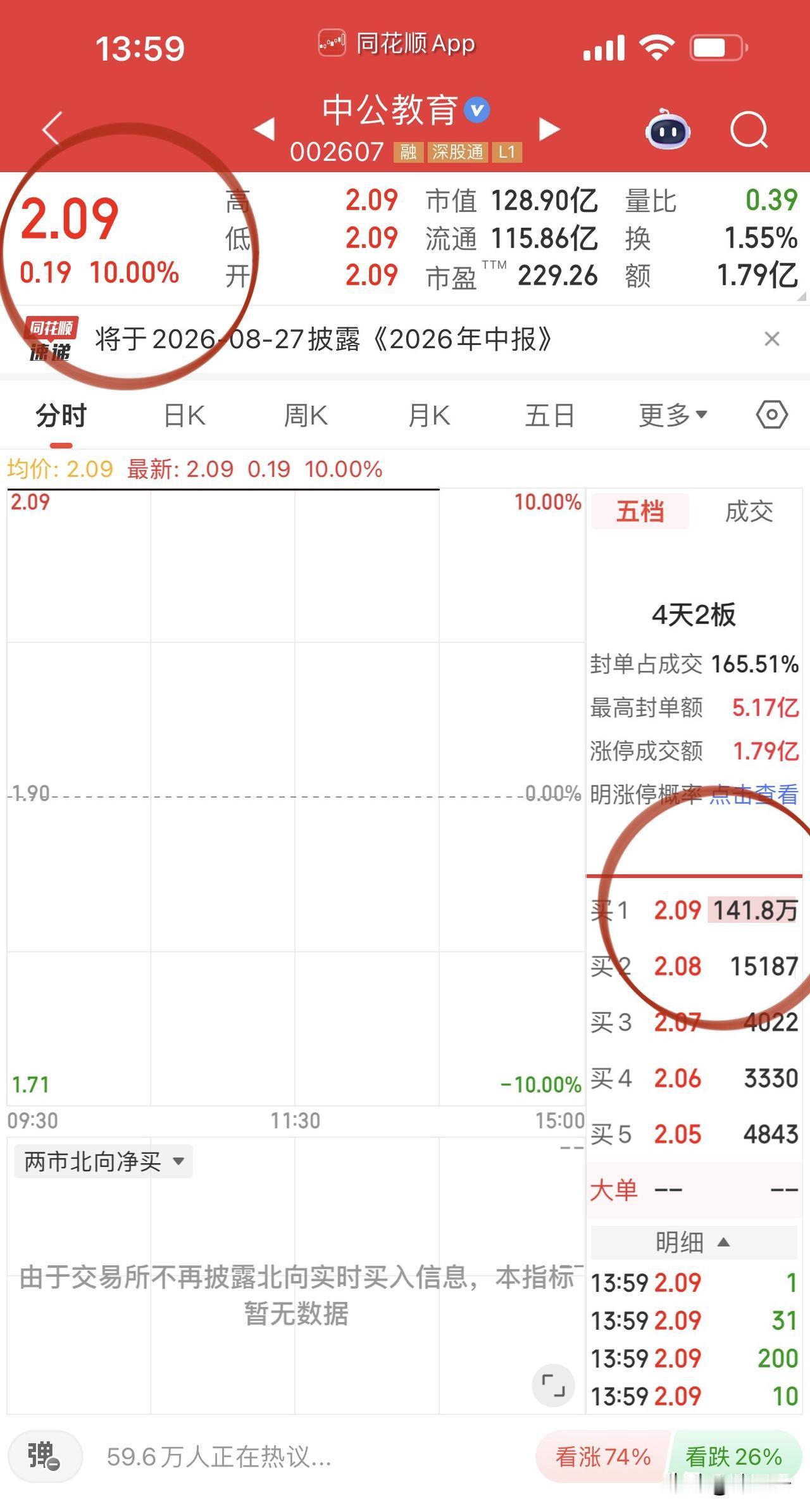 中公教育今天是个什么梗？
怎么看评论区的楼越搭越歪了！
它可能激活低价股和微盘股