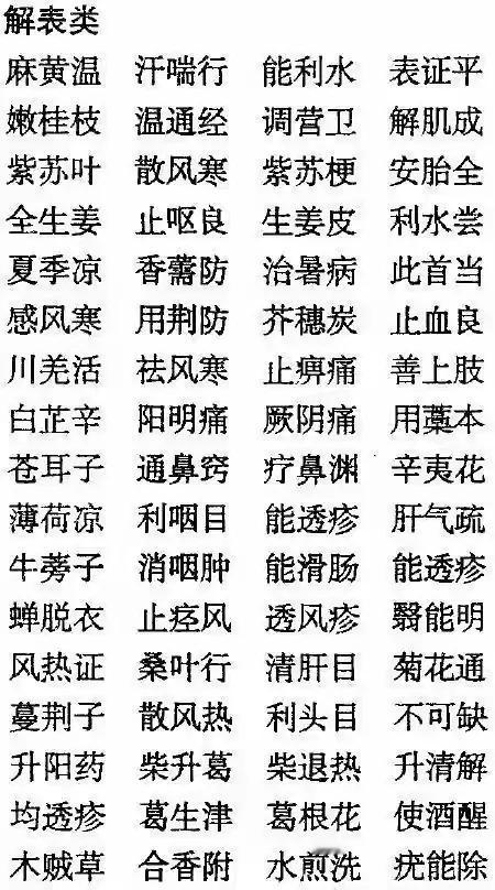 你是否知道中药界也有一本“三字经”？这本神奇的“三字经”蕴含了中药的丰富知识。今