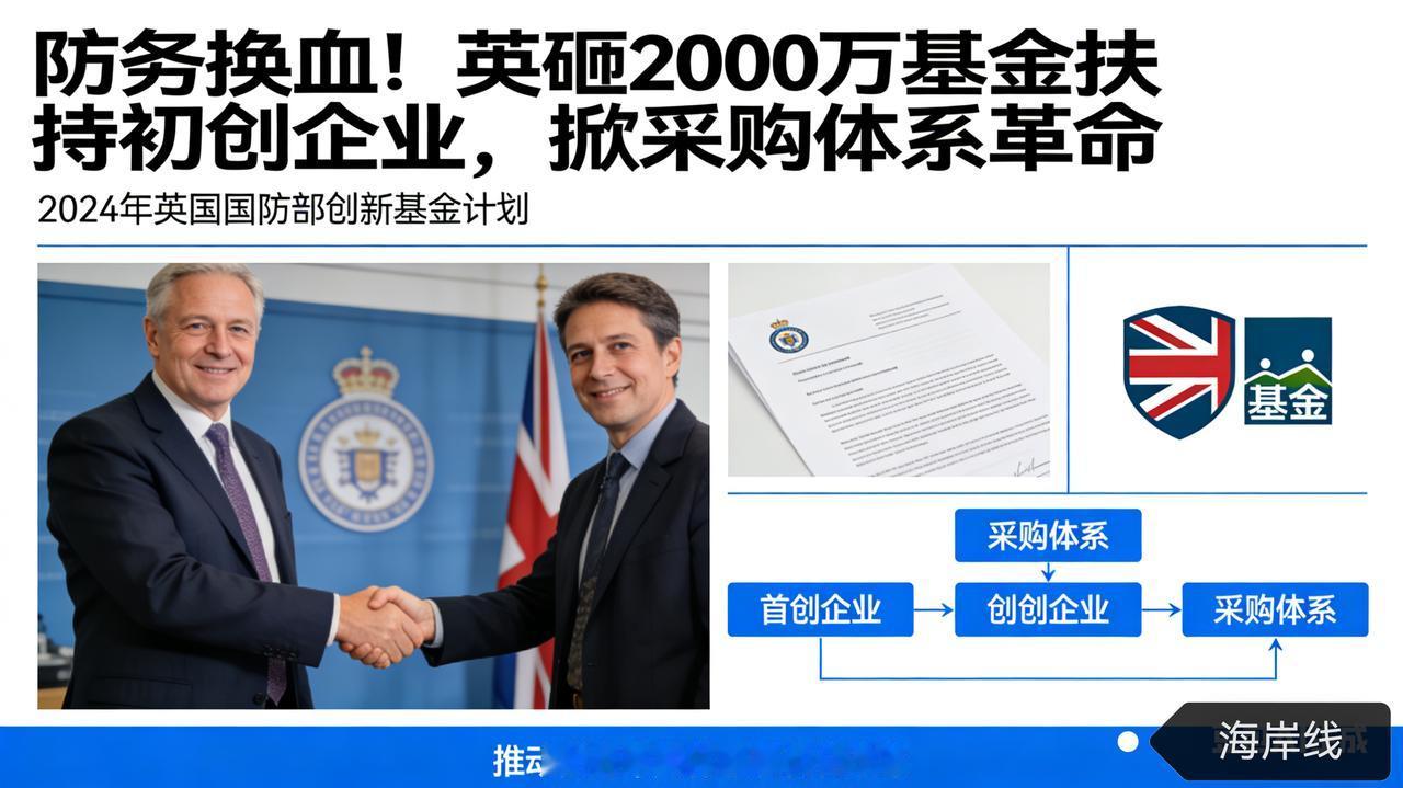 防务换血！英砸2000万基金扶持初创企业，掀采购体系革命
 
英国设2000万英