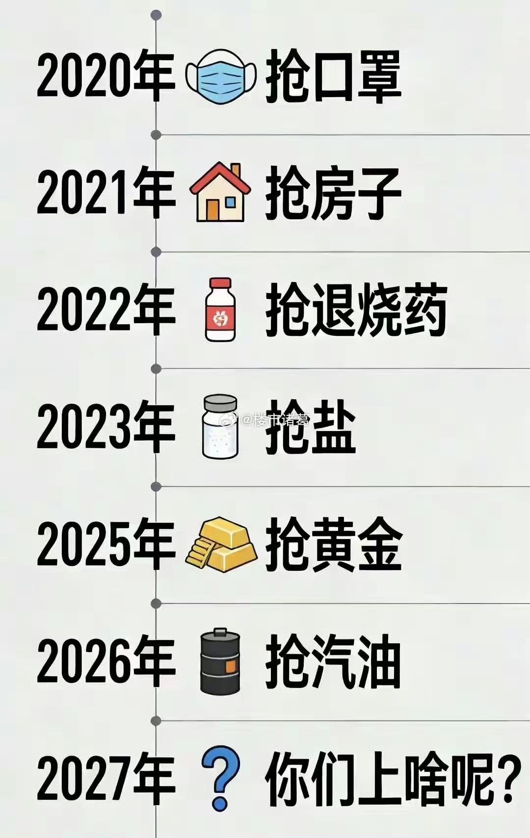 2027年会抢什么呢？
