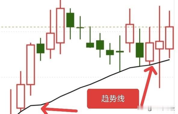 大盘下一个点位很明确，我们就是看到4276点！！那么现在就是再看大盘怎么去洗！