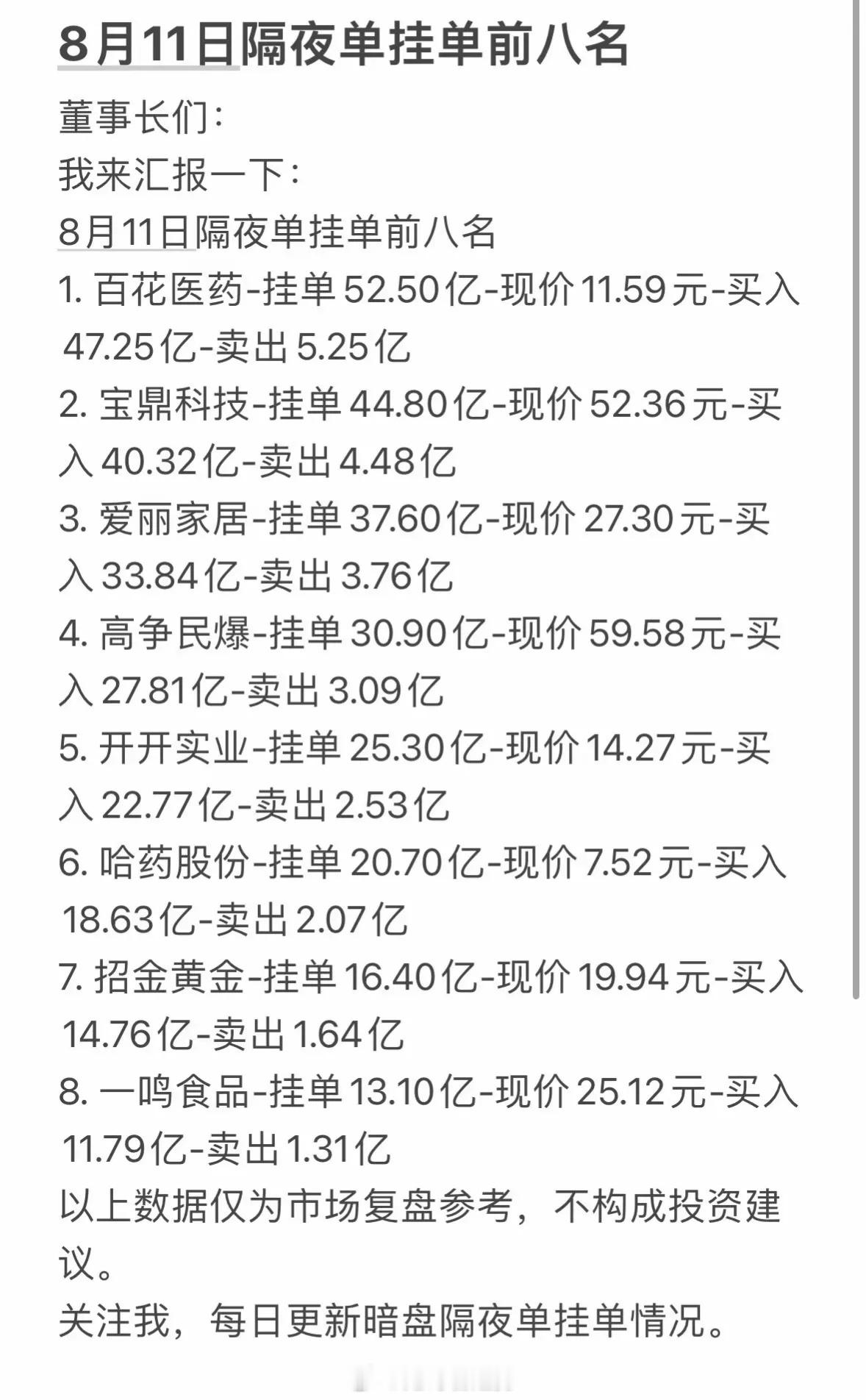 8月11日周二暗盘隔夜单前八名公司信息汇总。8月11日暗盘隔夜单前八名公司信息挺