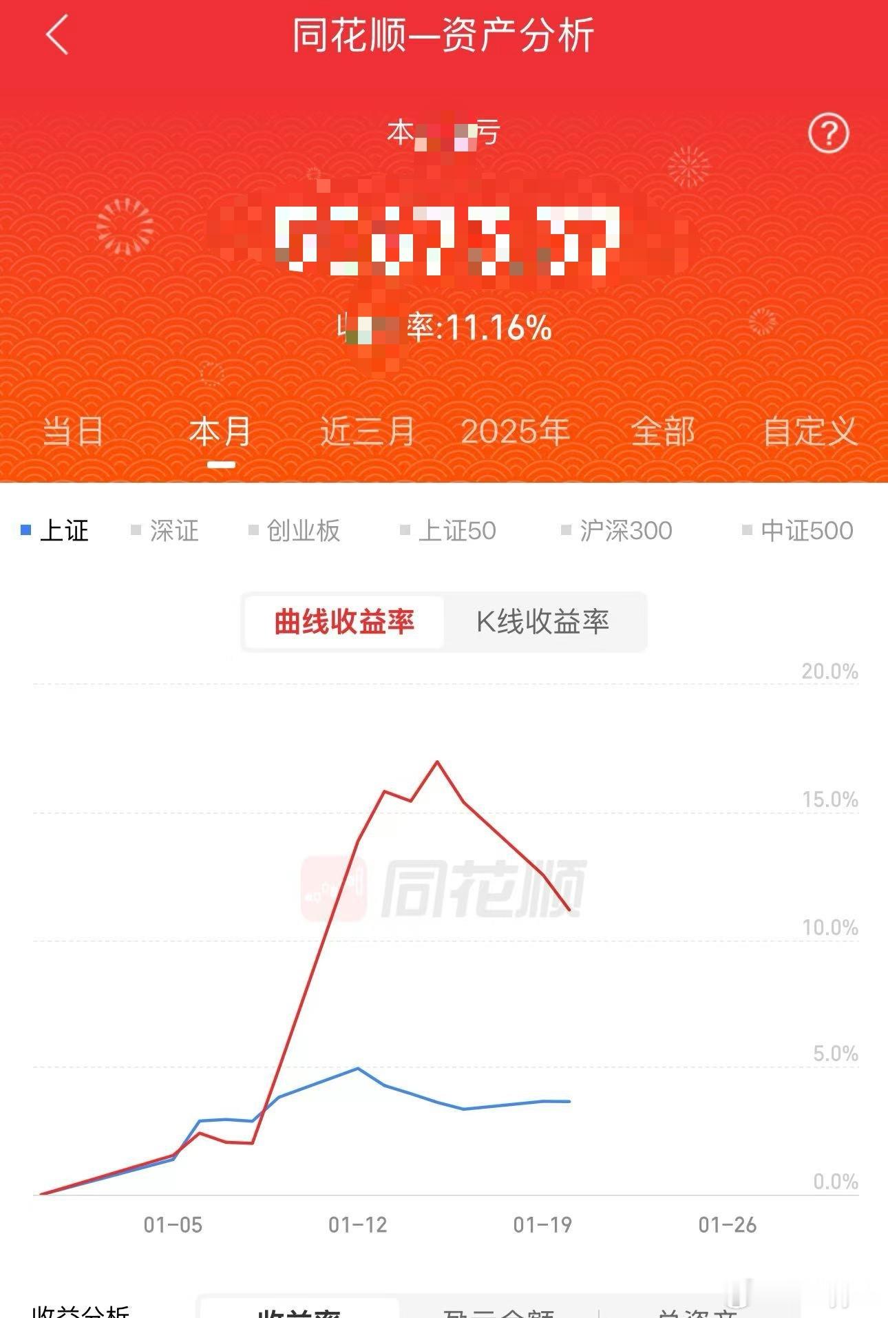 不要再跌了，再跌这个月可就要绿了