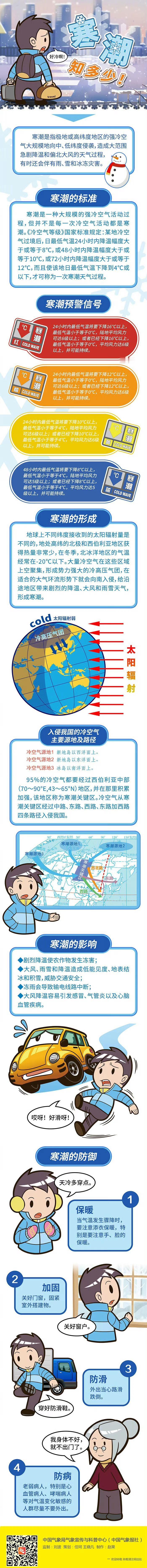 关于冷空气中的王者——“寒潮”，它有啥标准？寒潮会带来什么影响？我们又该如何防御
