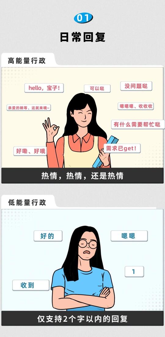 高能量行政VS低能量行政