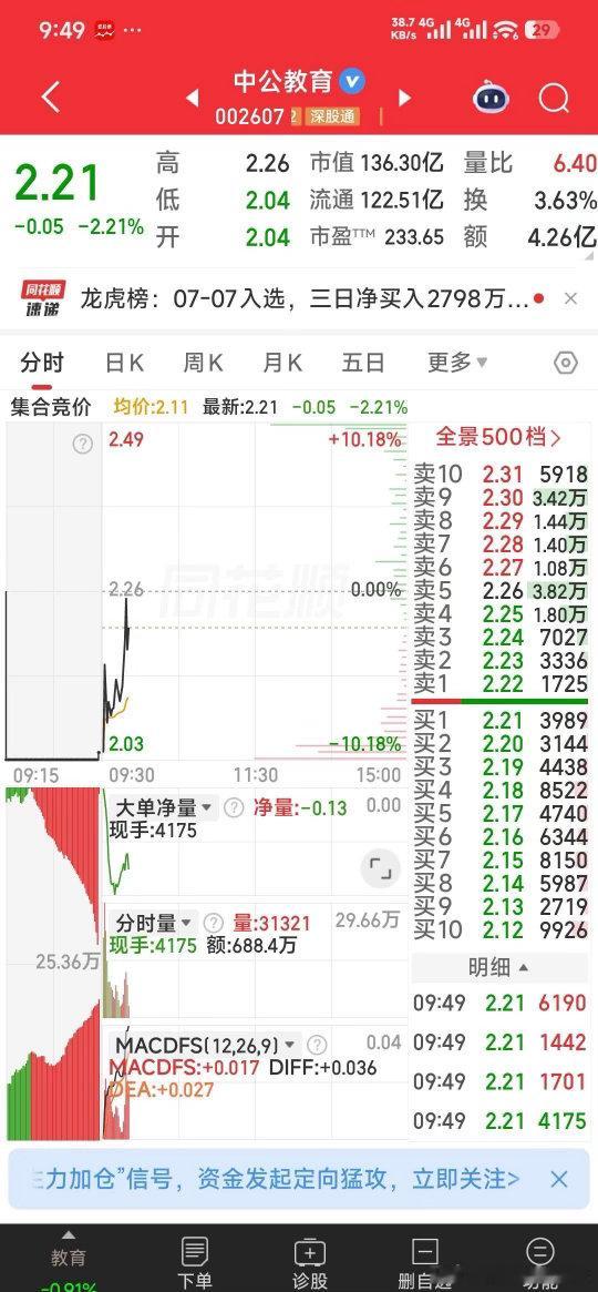 早盘说加中公教育是要点胆量的A股