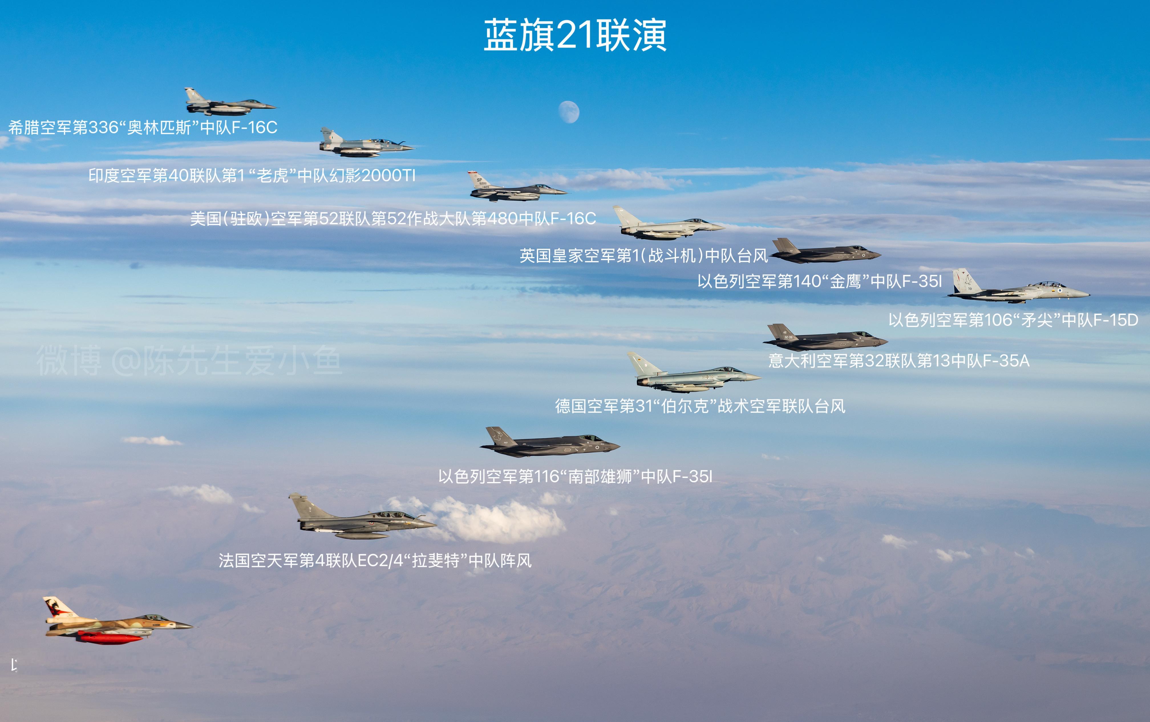 以色列空军（IAF）蓝旗21（Blue Flag 21）联演参演部队与机型军用飞