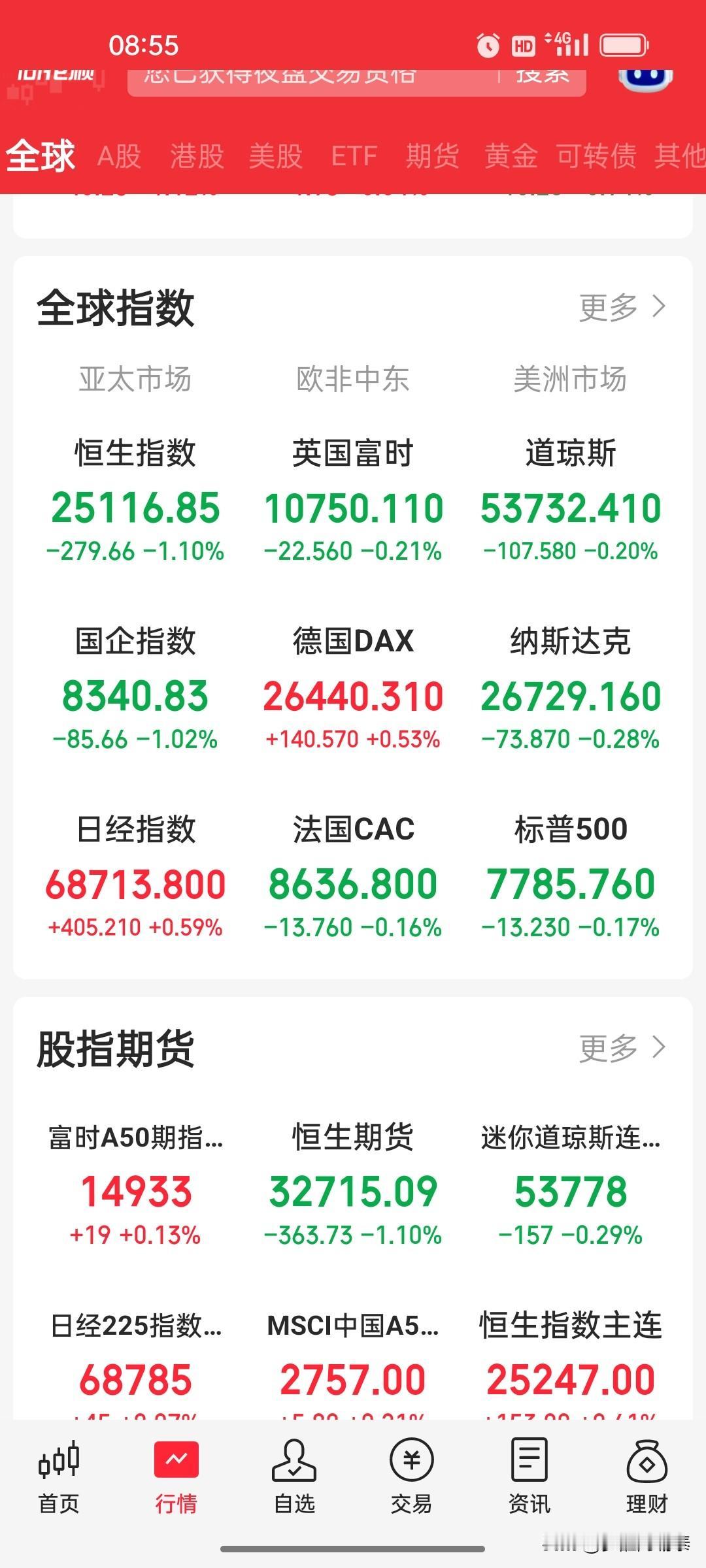 2026年8月15日 美股收盘复盘：三大指数集体小幅收跌，超威半导体逆势大涨超6