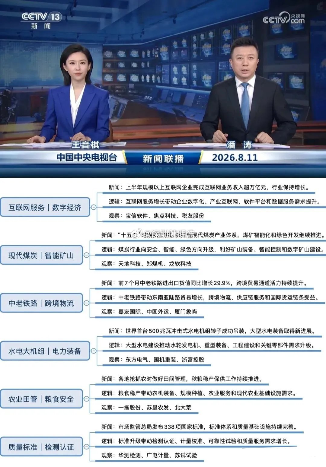 昨晚新闻联播说了啥？哪些板块值得关注？8月11日新闻联播最新方向！这几条主线迎来