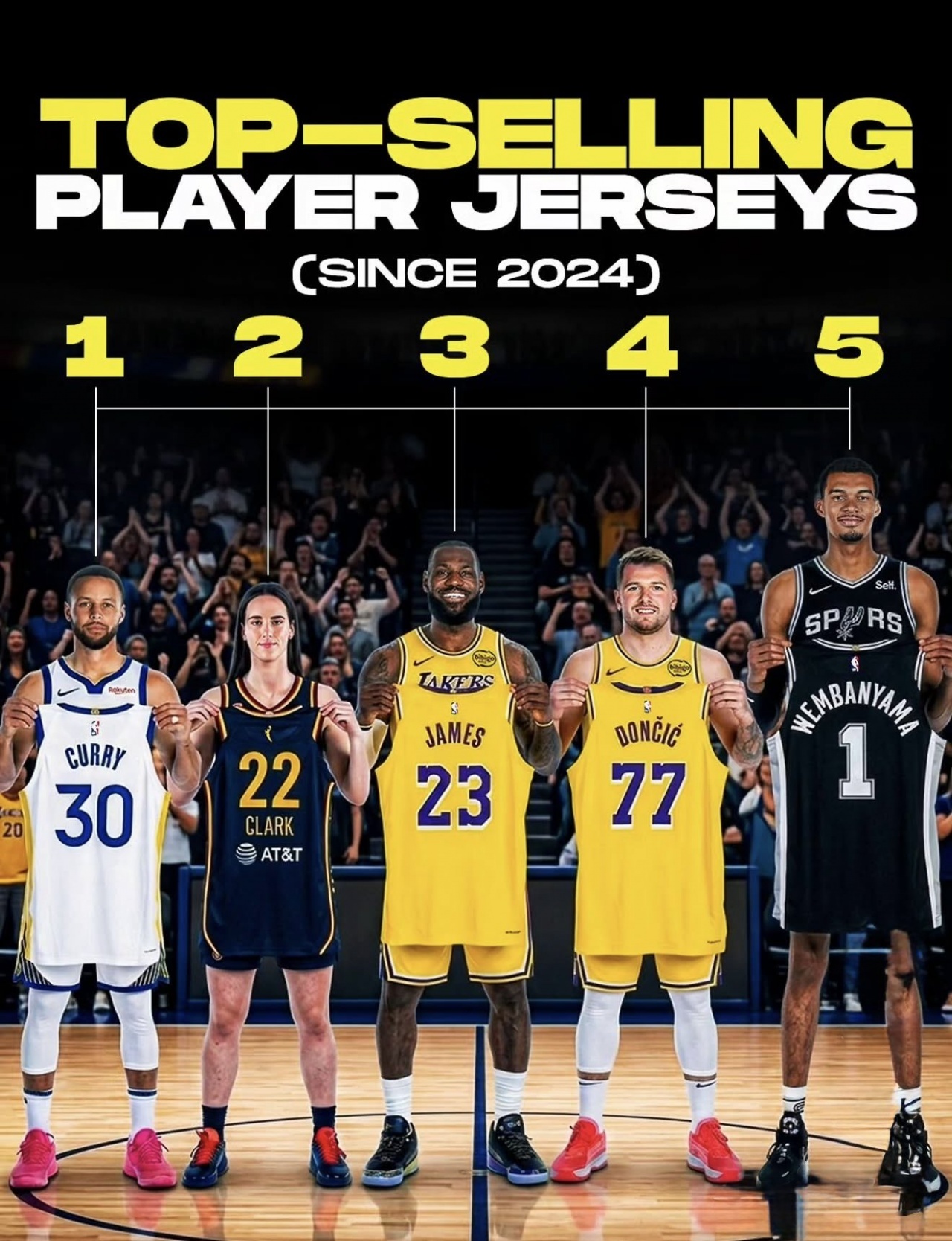 2024年以来球衣销量排行，男女库里占满前二库里nba吐槽大会库里