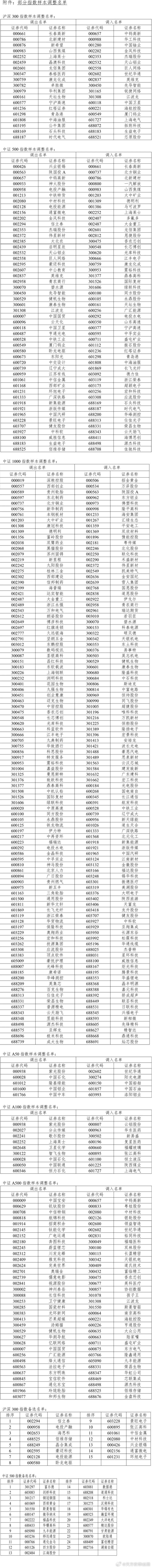 MSCI（明晟）指数体系非常庞大，为了方便你理解，可以将其逻辑拆解为三个维度：地