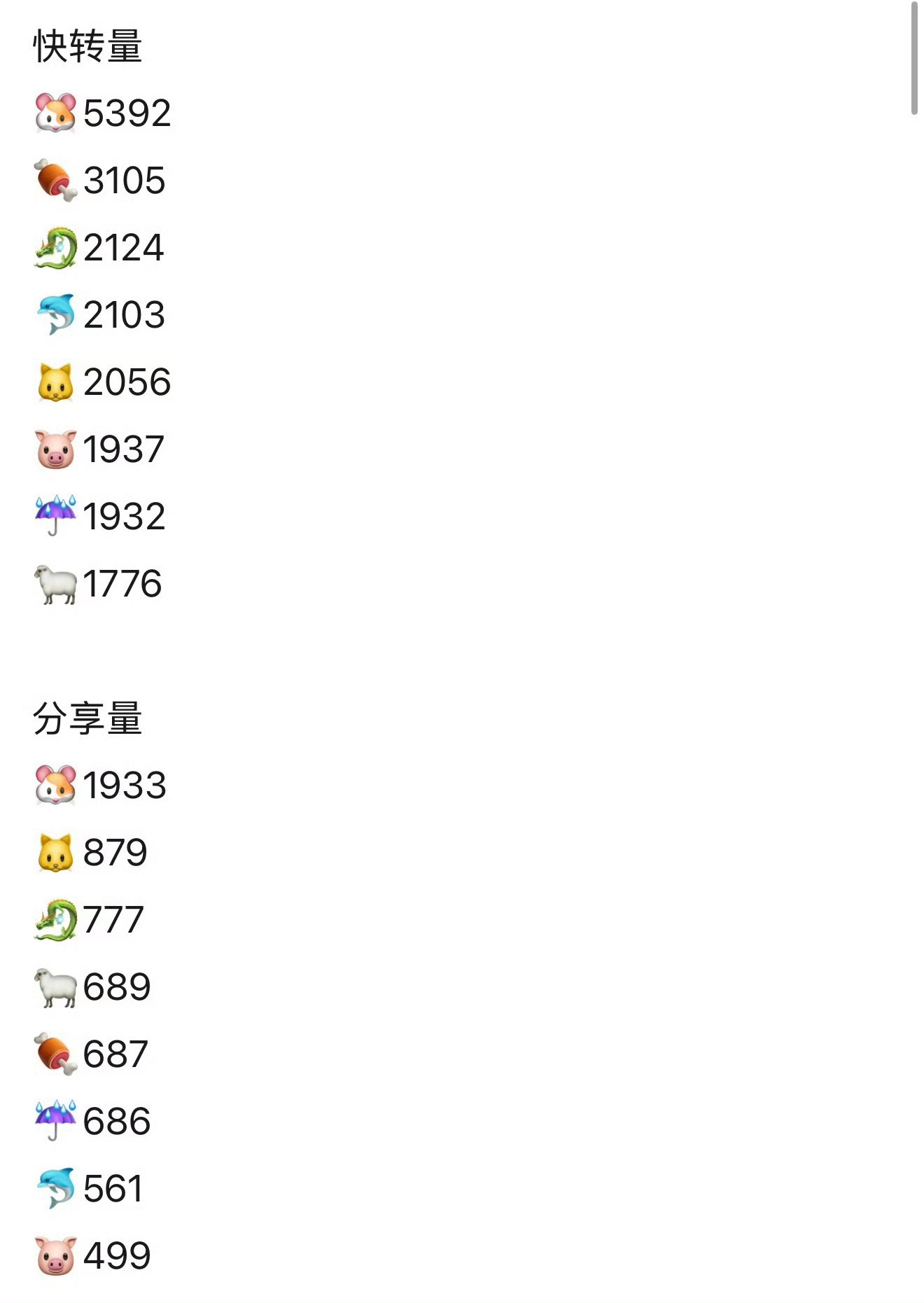 左奇函 四代海外人气top 楼丝平常习惯了那种app里的各种top，前缀能安排一