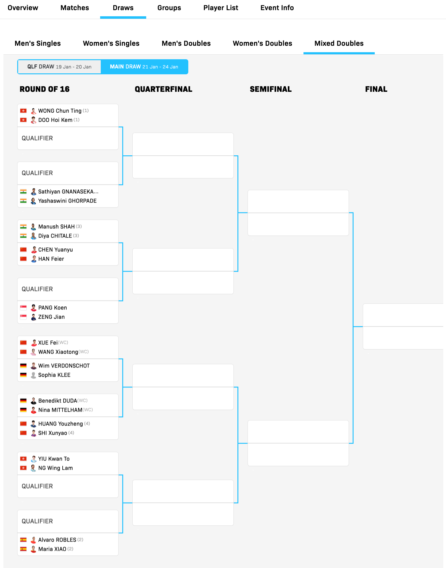 WTT常规挑战赛马斯喀特站丨混双正赛签表【1/4区】黄镇廷/杜凯琹🇭🇰vsQ