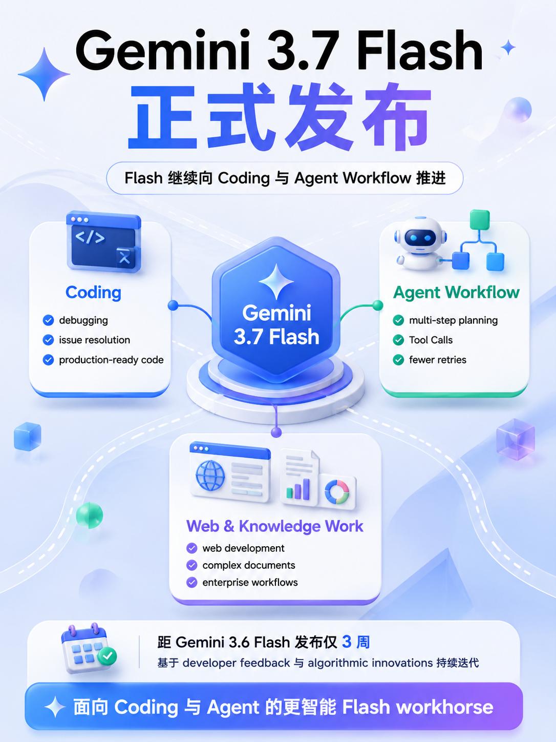 又一个 Flash，Gemini 3.7 半价交朋友~

距离 Gemini 3