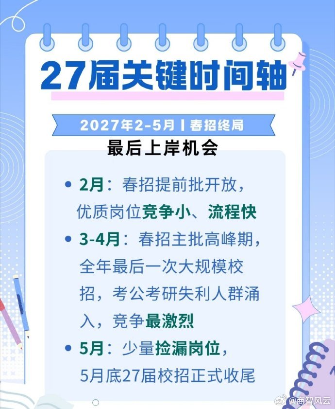 2027年校招规划清单，提早准备不迷茫。附校招时间线。暑假实习还有机会，提前批别