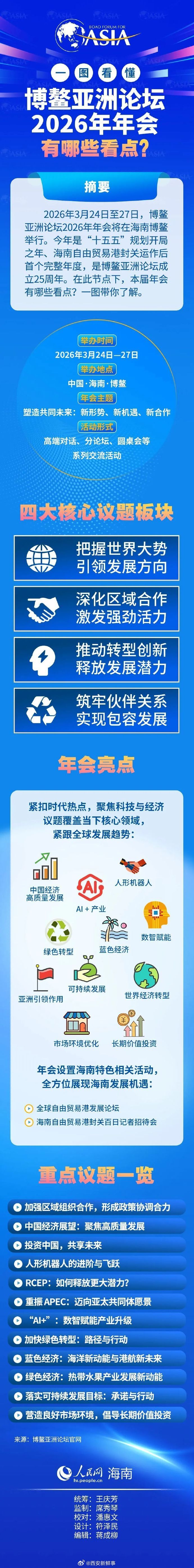 【博鳌亚洲论坛2026年年会今起召开】博鳌亚洲论坛2026年年会核心主题博鳌亚洲