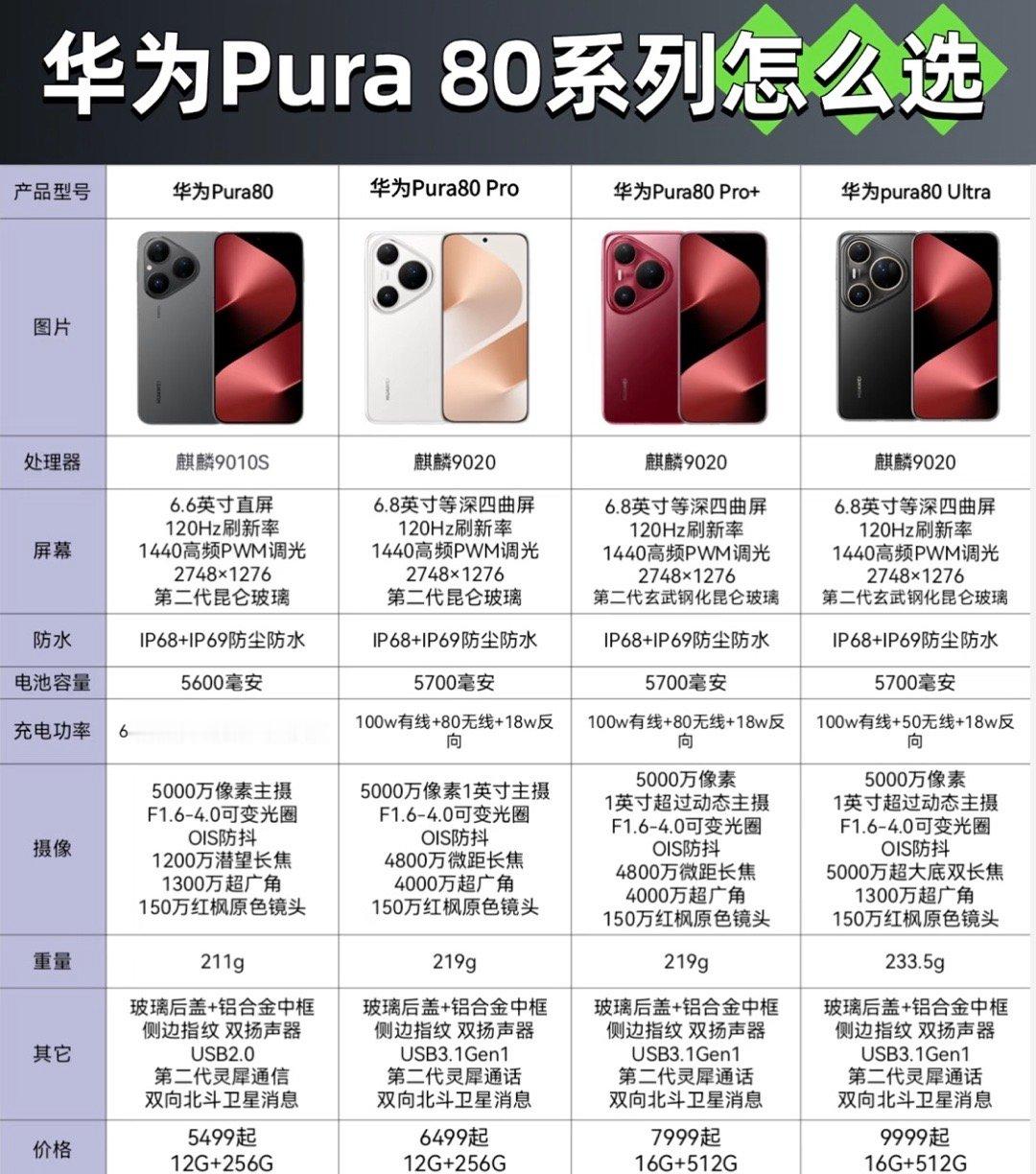 华为Pura 80系列： ​​​