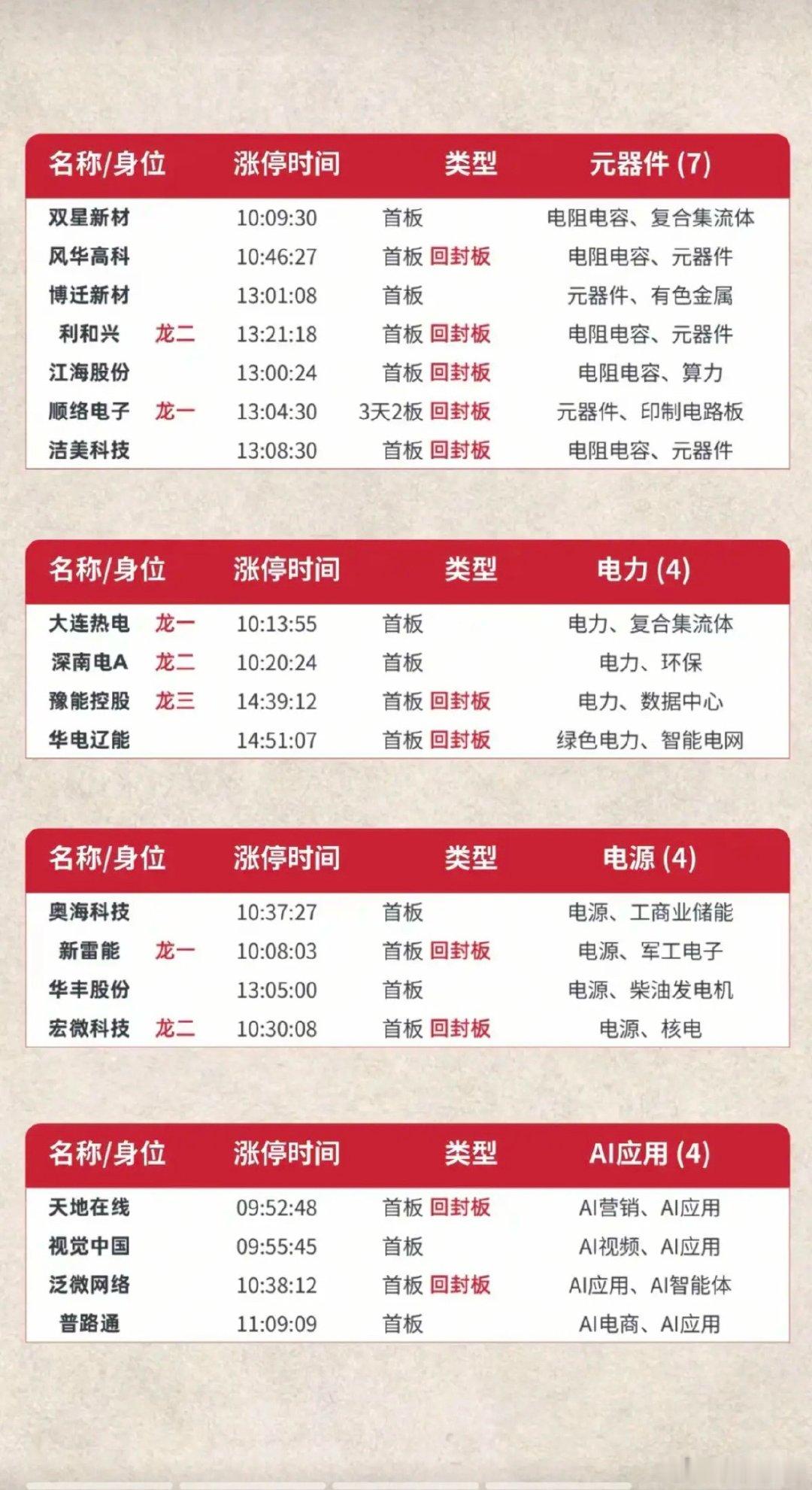 6.9周二  涨停板股票：题材+明细表！市场热点：PCB、共封装光学、存储芯片、