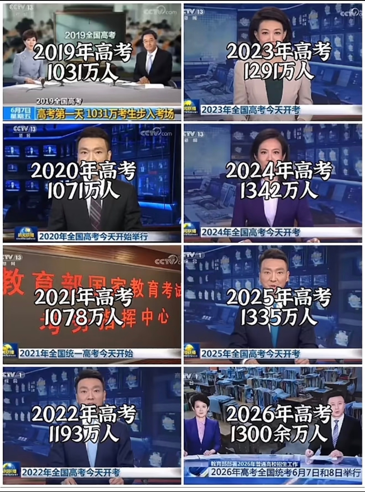 1290万人报名2026高考00后的学弟学妹们加油啊！考好了，大学相遇，考不好没