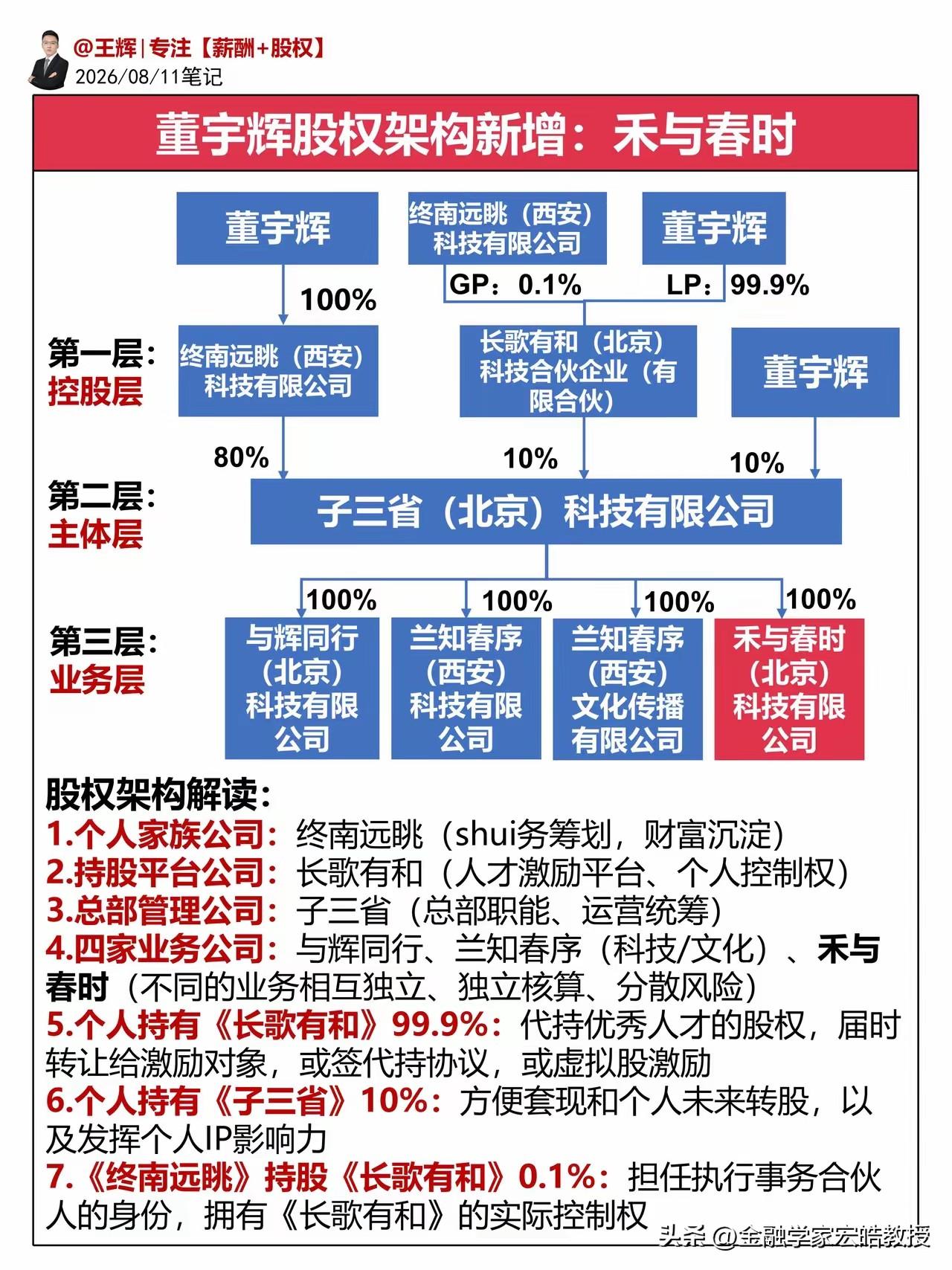当前，很多企业比如李嘉诚家族都在收缩战线，可是董宇辉反倒悄悄搭起完整商业股权版图