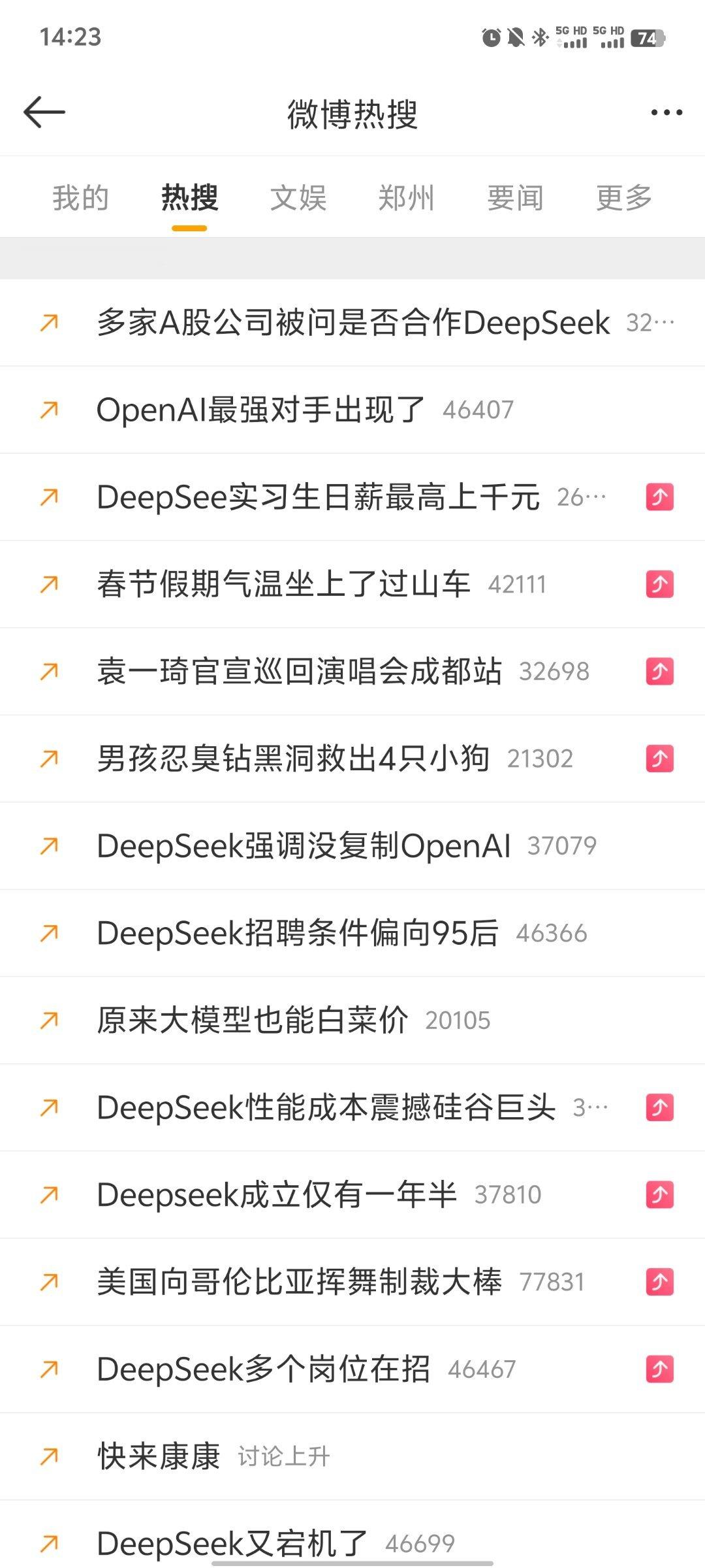 deepseek真是太火了，霸榜热搜，之前确实被压制的厉害，终于出口恶气了。人工