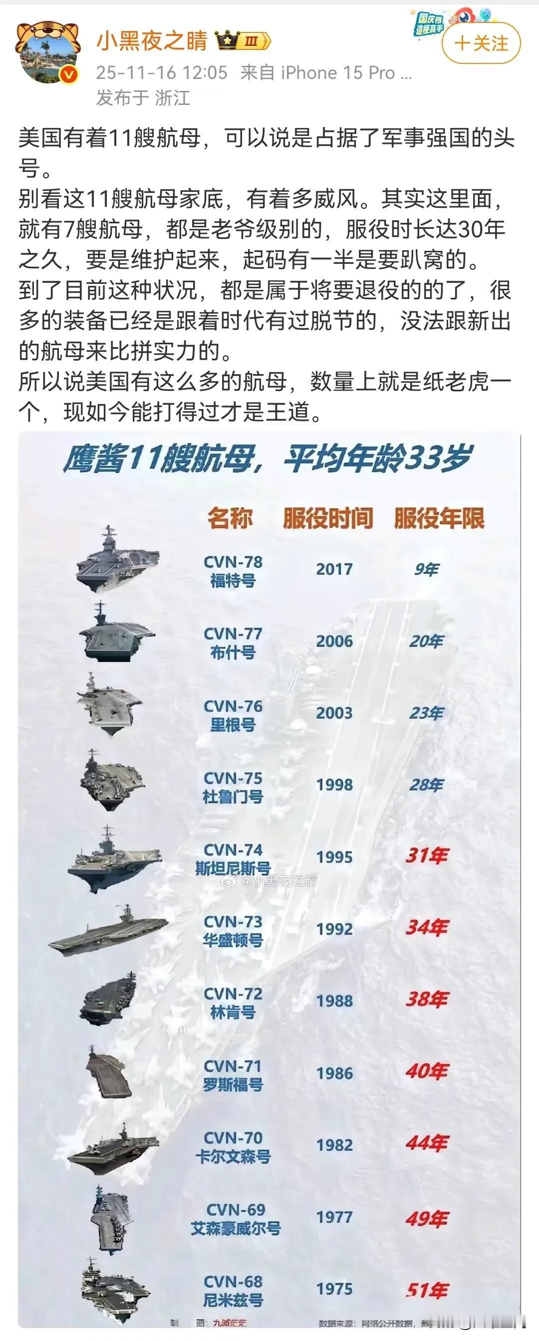 难怪美国航母老是掉飞机，11艘美军航母都老成这样子了，除了福特号以外，最年轻的是