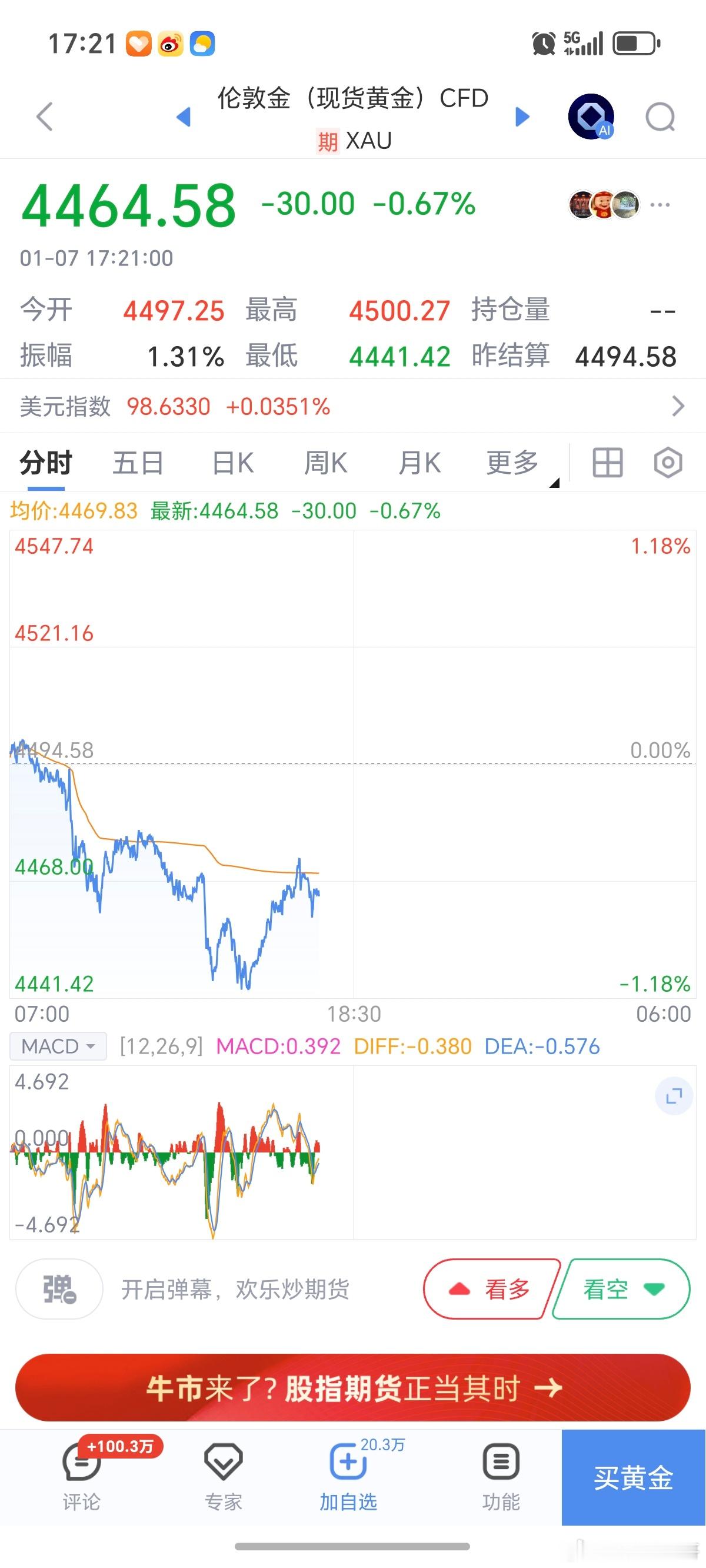 期货 看外盘这个样子，晚上内盘震荡的概率大了！震震也好，一直涨的话，大多数人会畏