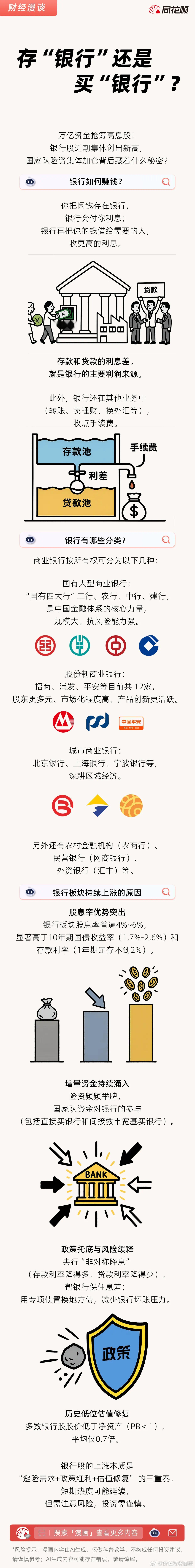 价值投资日志[超话] 一图看懂│银行  ​​​