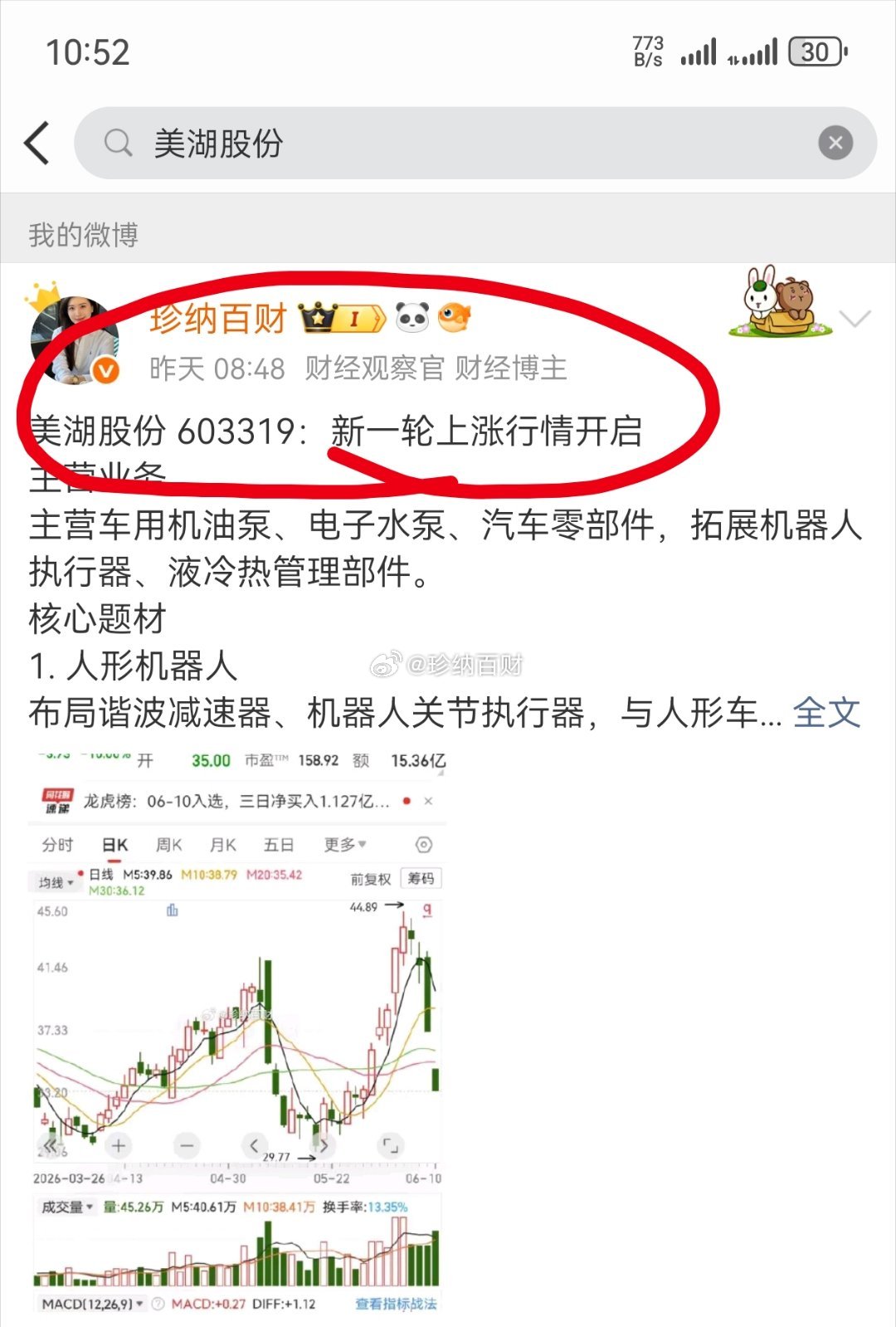 昨盘前重点分享的美湖股份启动了，今天直接冲封板了！点赞168，继续抓🐮 