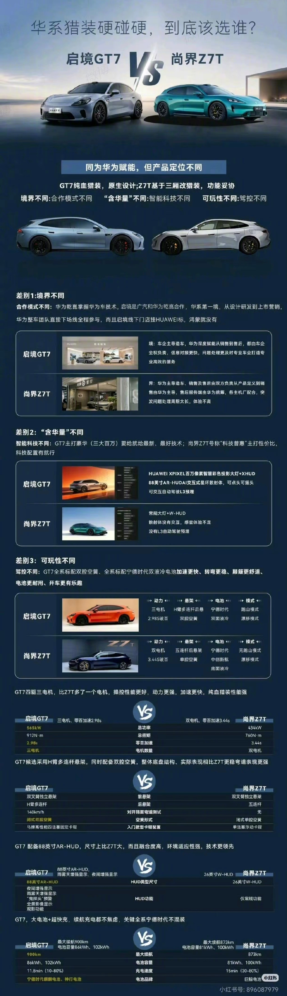 都是华为赋能，但一眼能看出这张图是是做的