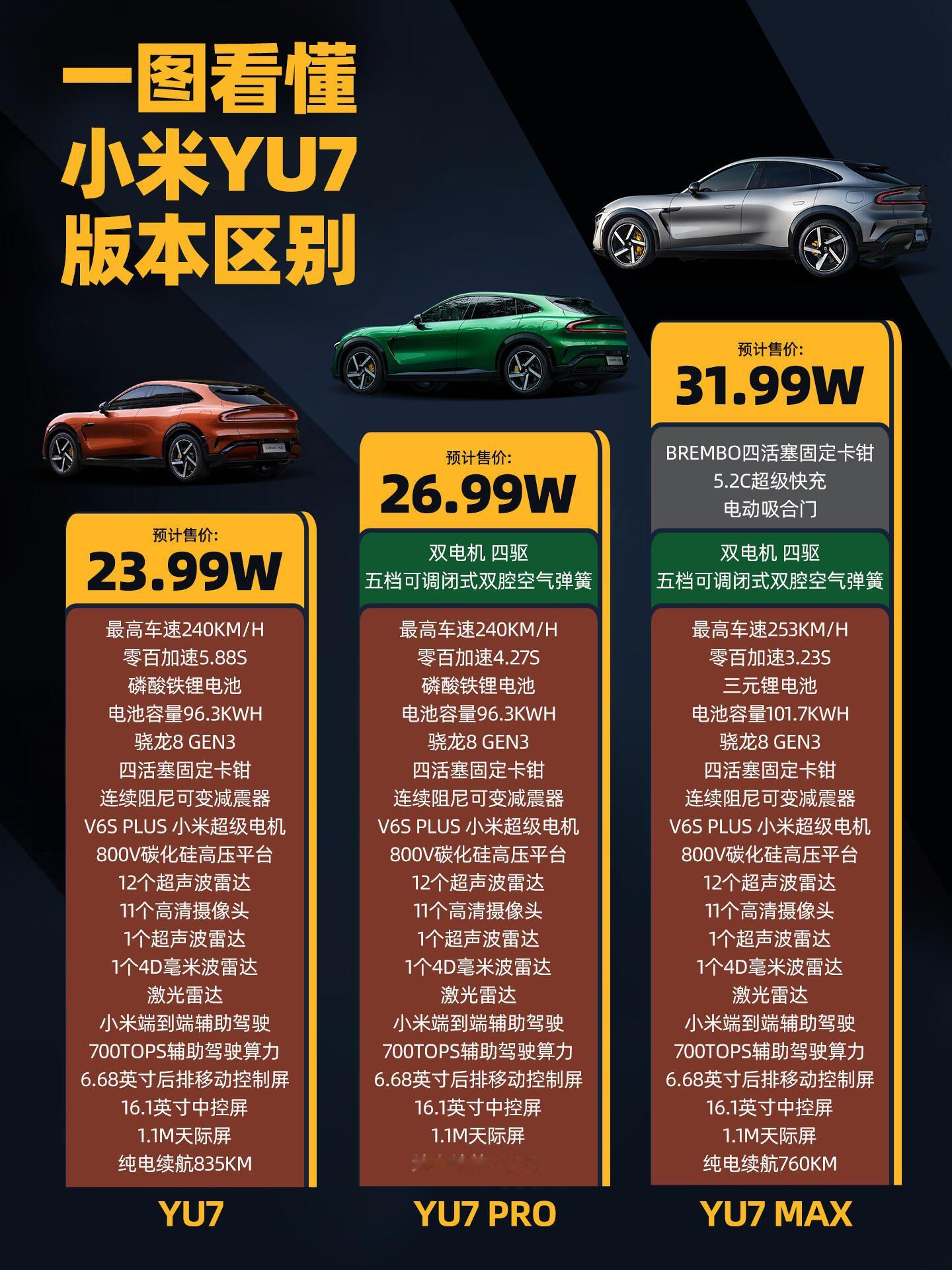 小米 性能 看完小米Yu7现车后的感悟，只要价格合适24小时内的订单肯定超过20