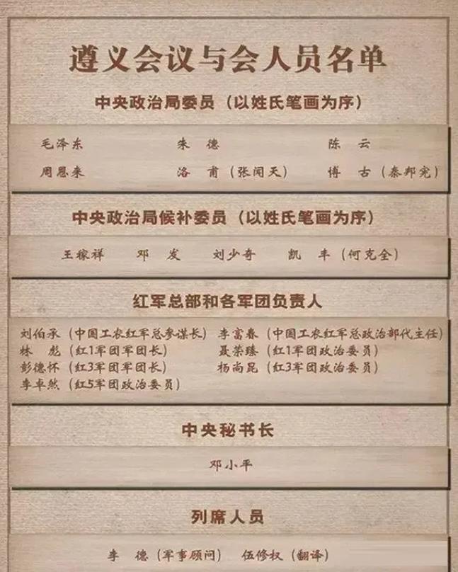 每次读到遵义会议，都忍不住给那些果敢的决策鼓掌！