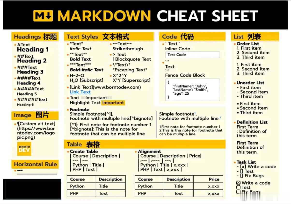 有人问，为啥Markdown 成了 AI 时代知识管理的默认格式？而不是pdf、