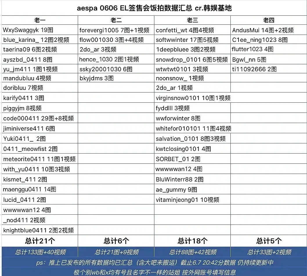 柳智敏宁艺卓校庆站子出勤数极致反差 