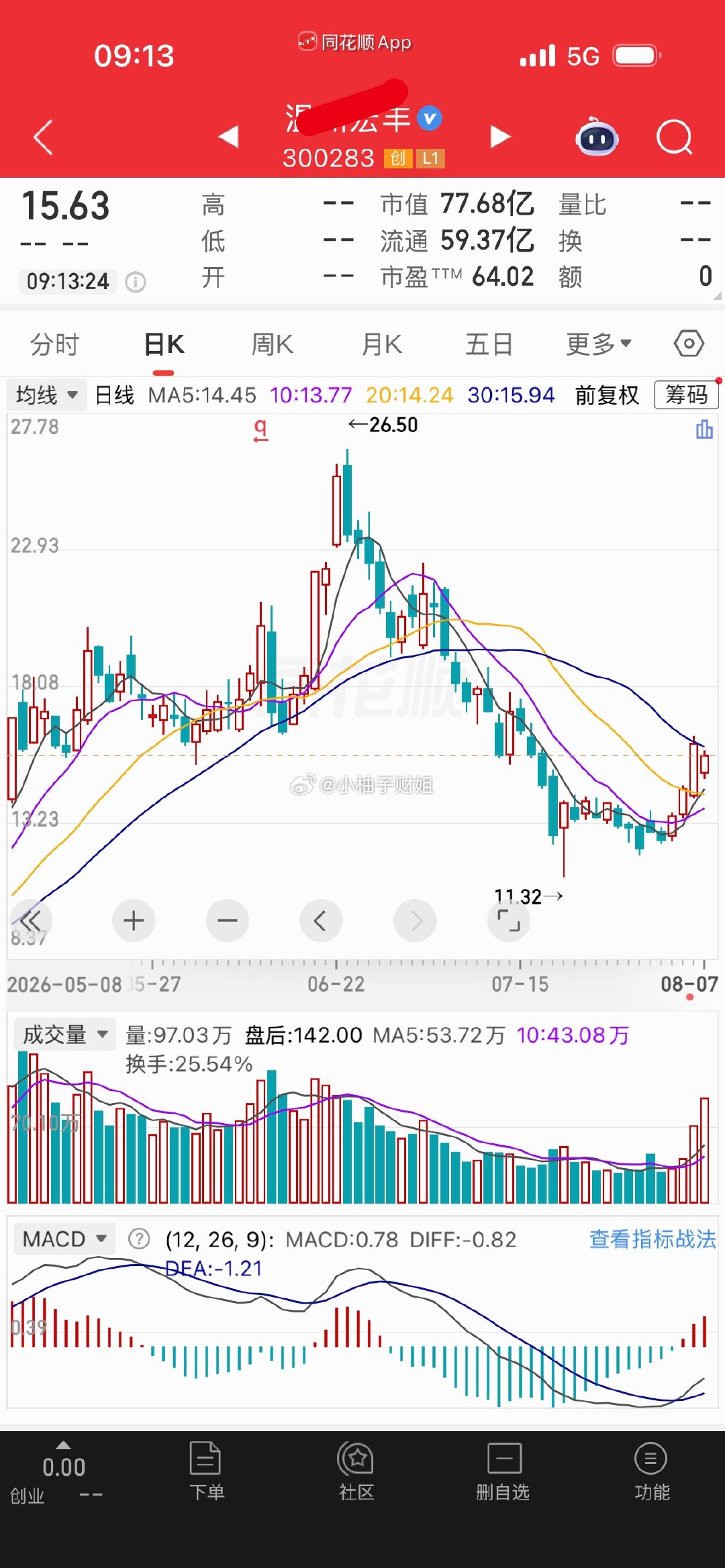 温州宏丰，定增预期＋半导体＋PCB＋智能电网＋业绩扭亏，低吸套利为主。 