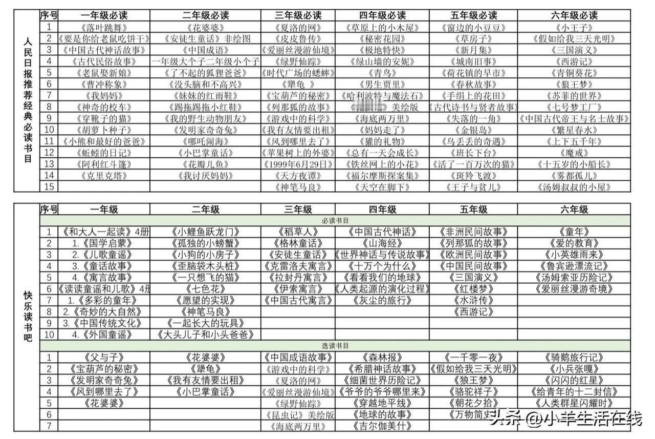 开学前后，不少家长都会收到老师发来的书单、学期阅读量要求。一套课外书买下来开销不