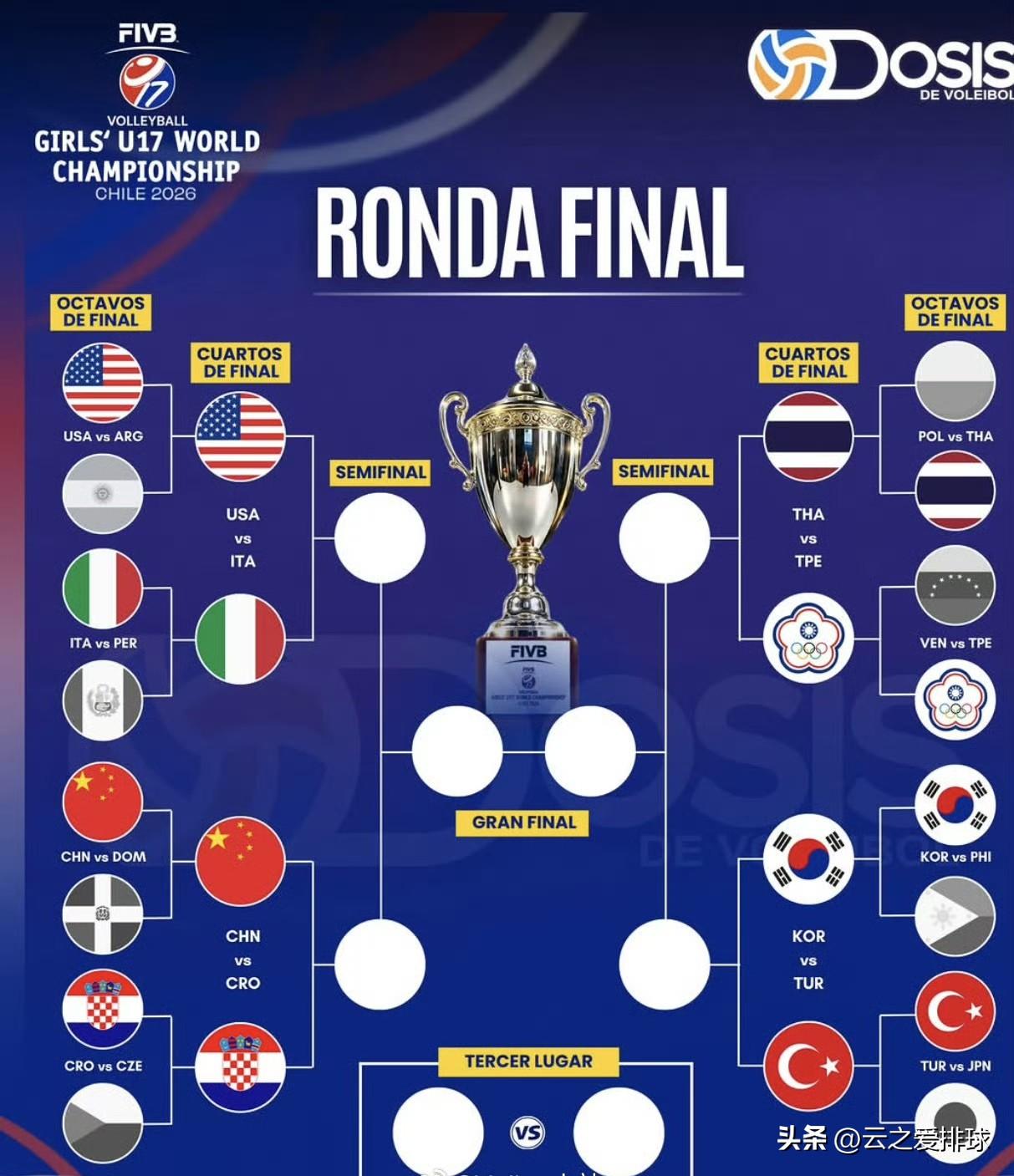 亚洲占据半壁江山！
关于U17女排世青赛，中国、泰国、韩国、中国台北，这4支亚洲