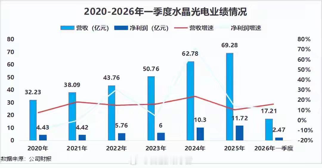 AI眼镜小巨头，市占率全球第一！让银行又爱又恨的企业，是什么样子？水晶光电，就是