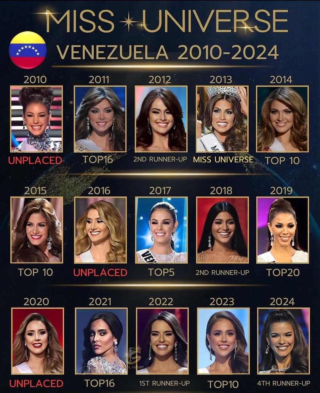 2010到2024年委内瑞拉环球小姐。委内瑞拉是个怎样的国家呢,说实话委内瑞拉真