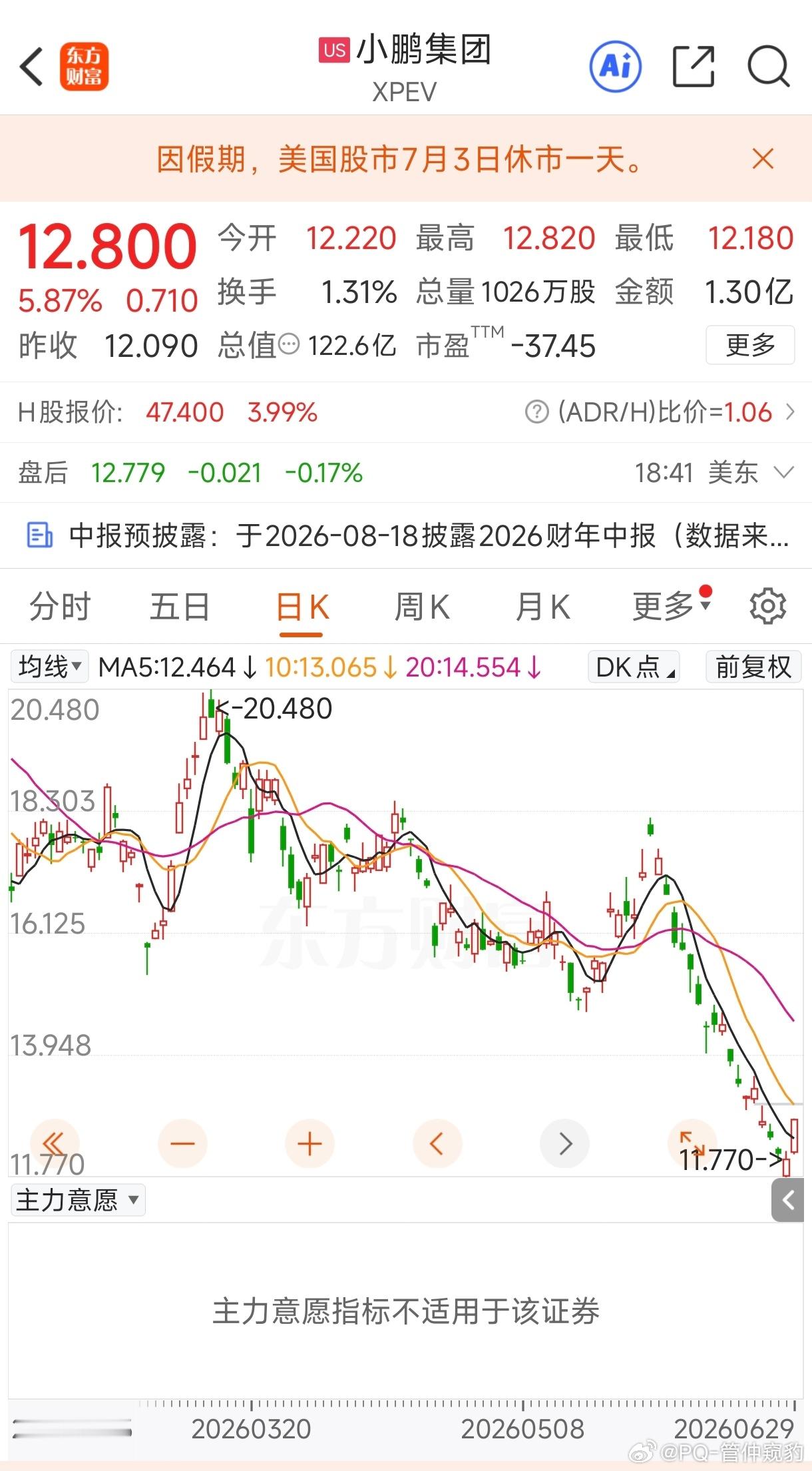 特斯拉大涨8.46%带动中国版特斯拉小鹏汽车也大涨5.87%特斯拉从汽车制造商被