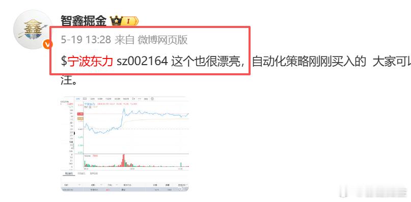 人形机器人概念 $宁波东力 sz002164$ 18号买的  也开始加速了 