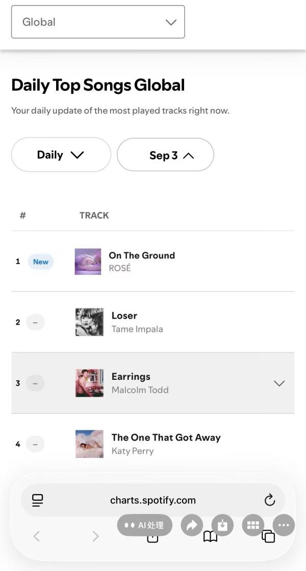 彩英好棒 在大姐和四妹围剿发歌下仍能拿下Spotify日冠！kpop女solo第