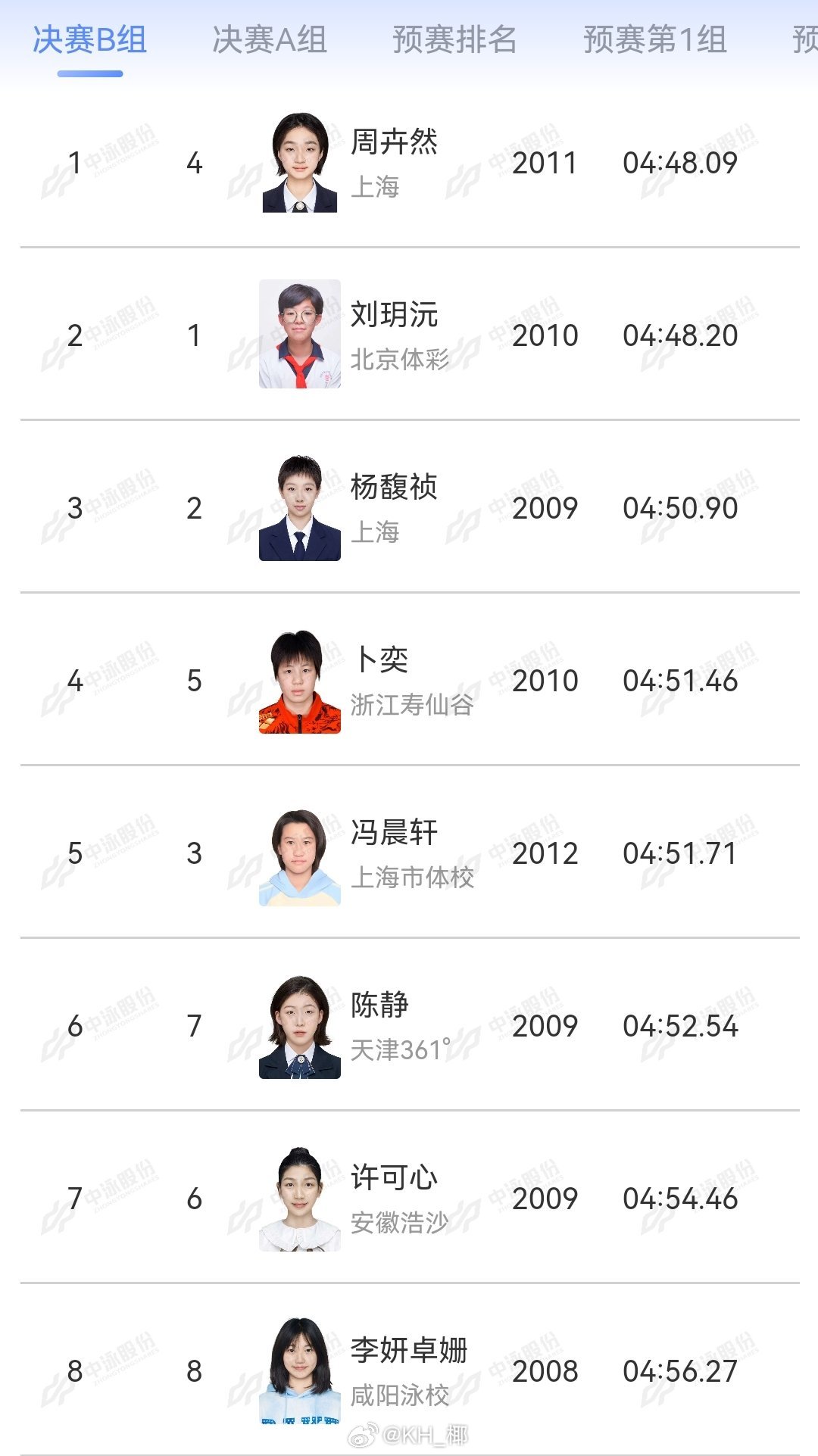 2026年中国游泳公开赛 女400混B组决赛周卉然 4:48.09刘玥沅 4:4