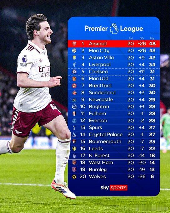 阿莫林被解雇 曼联俱乐部历史上的正式主教练只有莫耶斯（8个月）在任时间比阿莫林（