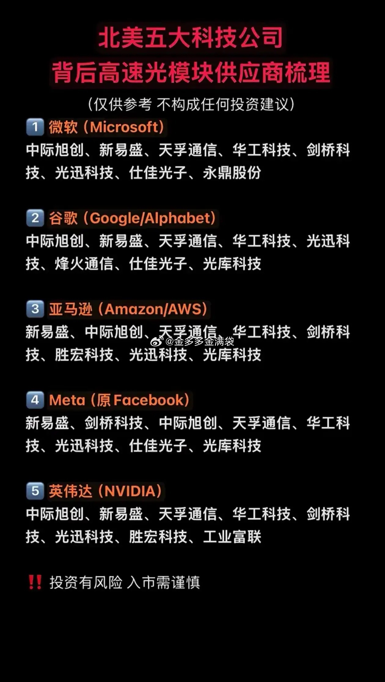 重磅清单！北美五大科技巨头高速光模块国内供应商全梳理，AI算力核心赛道！    