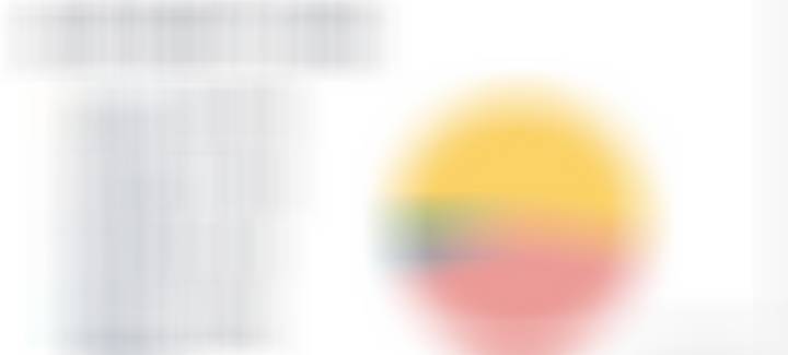 A股小猪点金 📊 6月2日 盘前策略周五那盘面，说它是冰点吧，涨停还有49只；