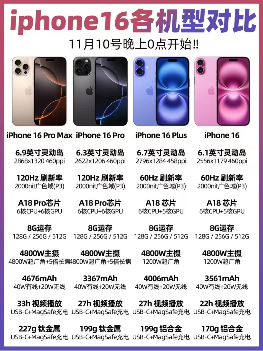 #天猫双11 iPhone16大额券倒计时#   天 猫双11买iPhone超级