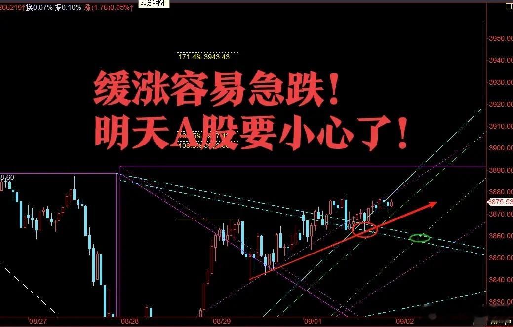 夜深了，美股已然休市，而白银价格创下14年新高。为何我认为明天A股会面临调整？一